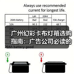 广州幻彩卡布灯箱选购指南：广告公司必读的技术参数与定制要点（图4）