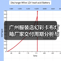 广州服装店幻彩卡布灯箱厂家交付周期分析与选择指南（图1）