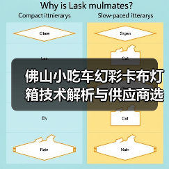 佛山小吃车幻彩卡布灯箱技术解析与供应商选择指南（图3）