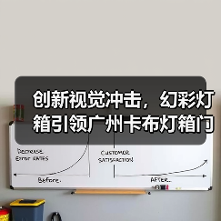 创新视觉冲击，幻彩灯箱引领广州卡布灯箱门头新潮流（图1）