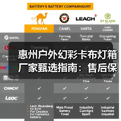 惠州户外幻彩卡布灯箱厂家甄选指南：售后保障如何成就广告公司的安心之选（图1）