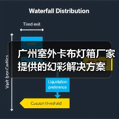 广州室外卡布灯箱厂家提供的幻彩解决方案（图4）