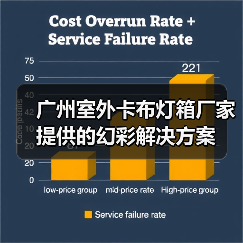 广州室外卡布灯箱厂家提供的幻彩解决方案（图2）
