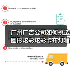 广州广告公司如何挑选圆形炫彩炫彩卡布灯箱？专业解答来了（图2）