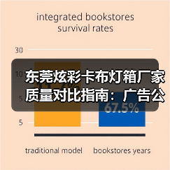 东莞炫彩卡布灯箱厂家质量对比指南：广告公司选型核心参数解析（图1）