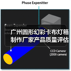 广州圆形幻彩卡布灯箱制作厂家产品质量评估指南（图1）