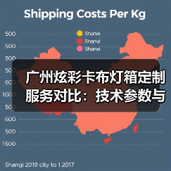 广州炫彩卡布灯箱定制服务对比：技术参数与交付效率深度解析（图1）