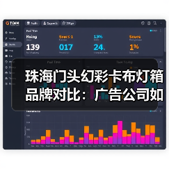 珠海门头幻彩卡布灯箱品牌对比：广告公司如何选择耐用型动态招牌？（图2）
