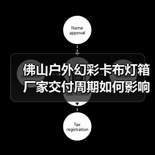 佛山户外幻彩卡布灯箱厂家交付周期如何影响广告公司采购决策？（图3）