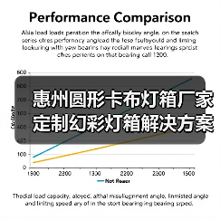 惠州圆形卡布灯箱厂家定制幻彩灯箱解决方案（图4）