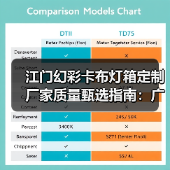 江门幻彩卡布灯箱定制厂家质量甄选指南:广告公司专业采购视角(图3) 江门幻彩卡布灯箱定制厂家质量甄选指南:广告公司专业采购视角(图3)