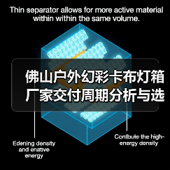 佛山户外幻彩卡布灯箱厂家交付周期分析与选择指南（图2）