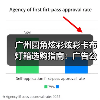 广州圆角炫彩炫彩卡布灯箱选购指南：广告公司如何用品质点亮品牌故事（图3）