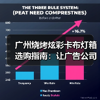 广州烧烤炫彩卡布灯箱选购指南:让广告公司少踩坑的欢乐说明书(图1) 广州烧烤炫彩卡布灯箱选购指南:让广告公司少踩坑的欢乐说明书(图1)