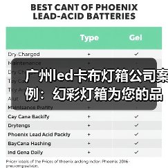 广州led卡布灯箱公司案例：幻彩灯箱为您的品牌增添新活力（图3）