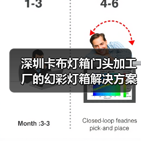 深圳卡布灯箱门头加工厂的幻彩灯箱解决方案案例（图3）