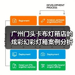 广州门头卡布灯箱店的炫彩幻彩灯箱案例分析（图3）