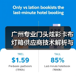 广州专业门头炫彩卡布灯箱供应商技术解析与选型指南（图2）