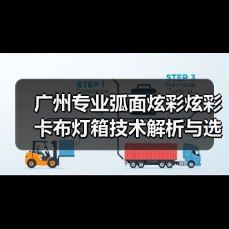 广州专业弧面炫彩炫彩卡布灯箱技术解析与选型指南(图3) 广州专业弧面炫彩炫彩卡布灯箱技术解析与选型指南(图3)