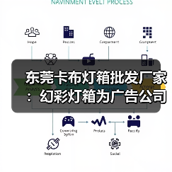 东莞卡布灯箱批发厂家：幻彩灯箱为广告公司注入新活力（图3）