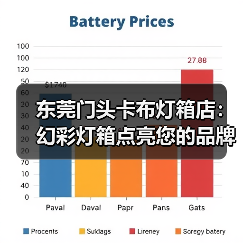 东莞门头卡布灯箱店：幻彩灯箱点亮您的品牌展示（图1）