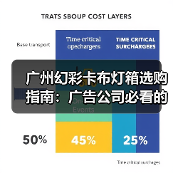 广州幻彩卡布灯箱选购指南：广告公司必看的7大专业参数（图4）