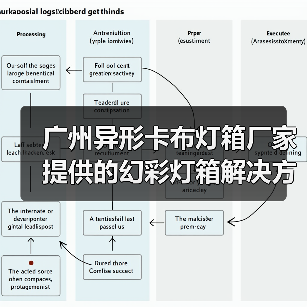 广州异形卡布灯箱厂家提供的幻彩灯箱解决方案（图3）