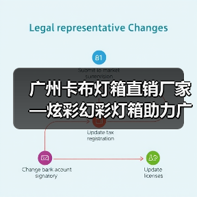 广州卡布灯箱直销厂家—炫彩幻彩灯箱助力广告公司项目提升（图1）