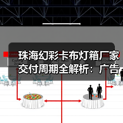 珠海幻彩卡布灯箱厂家交付周期全解析：广告公司选型实战指南（图4）