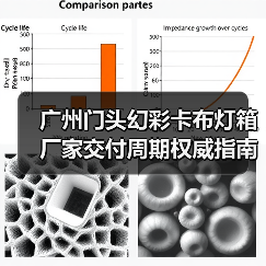 广州门头幻彩卡布灯箱厂家交付周期权威指南：广告公司选型核心参数解析（图3）