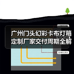 广州门头幻彩卡布灯箱定制厂家交付周期全解析：广告公司选型权威指南（图3）