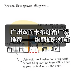 广州双面卡布灯箱厂家推荐——绚丽幻彩灯箱助力广告展示（图4）