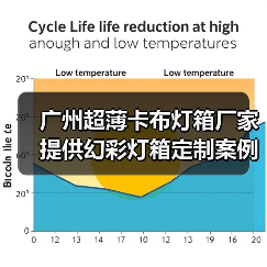 广州超薄卡布灯箱厂家提供幻彩灯箱定制案例（图4）