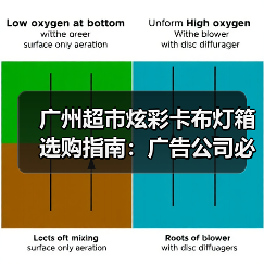 广州超市炫彩卡布灯箱选购指南:广告公司必看的品质决策逻辑(图3) 广州超市炫彩卡布灯箱选购指南:广告公司必看的品质决策逻辑(图3)