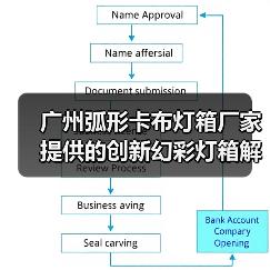广州弧形卡布灯箱厂家提供的创新幻彩灯箱解决方案（图1）
