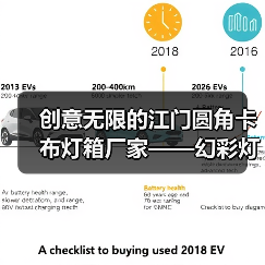 创意无限的江门圆角卡布灯箱厂家——幻彩灯箱案例分析（图4）