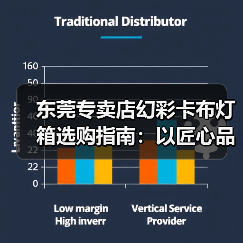 东莞专卖店幻彩卡布灯箱选购指南：以匠心品质点亮品牌视觉（图1）
