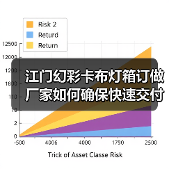 江门幻彩卡布灯箱订做厂家如何确保快速交付？广告公司选型指南（图2）