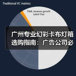 广州专业幻彩卡布灯箱选购指南:广告公司必看参数解析(图4) 广州专业幻彩卡布灯箱选购指南:广告公司必看参数解析(图4)