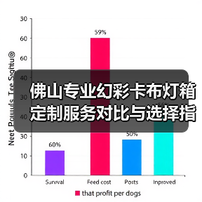 佛山专业幻彩卡布灯箱定制服务对比与选择指南（图3）