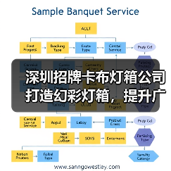 深圳招牌卡布灯箱公司打造幻彩灯箱，提升广告效果（图2）