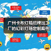广州卡布灯箱招牌加工厂的幻彩灯箱定制案例（图4）