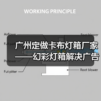 广州定做卡布灯箱厂家——幻彩灯箱解决广告公司需求的理想选择（图4）