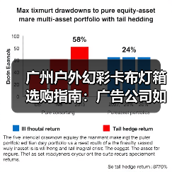 广州户外幻彩卡布灯箱选购指南：广告公司如何锁定品质源头厂家（图3）