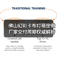 佛山幻彩卡布灯箱定做厂家交付周期权威解析：广告公司选型指南（图2）