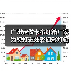 广州定做卡布灯箱厂家为您打造炫彩幻彩灯箱解决方案（图2）