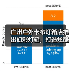 广州户外卡布灯箱店推出幻彩灯箱，打造炫酷视觉体验（图3）