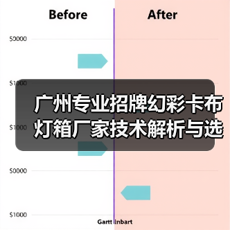 广州专业招牌幻彩卡布灯箱厂家技术解析与选型指南（图2）