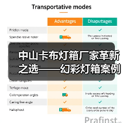 中山卡布灯箱厂家革新之选——幻彩灯箱案例（图3）